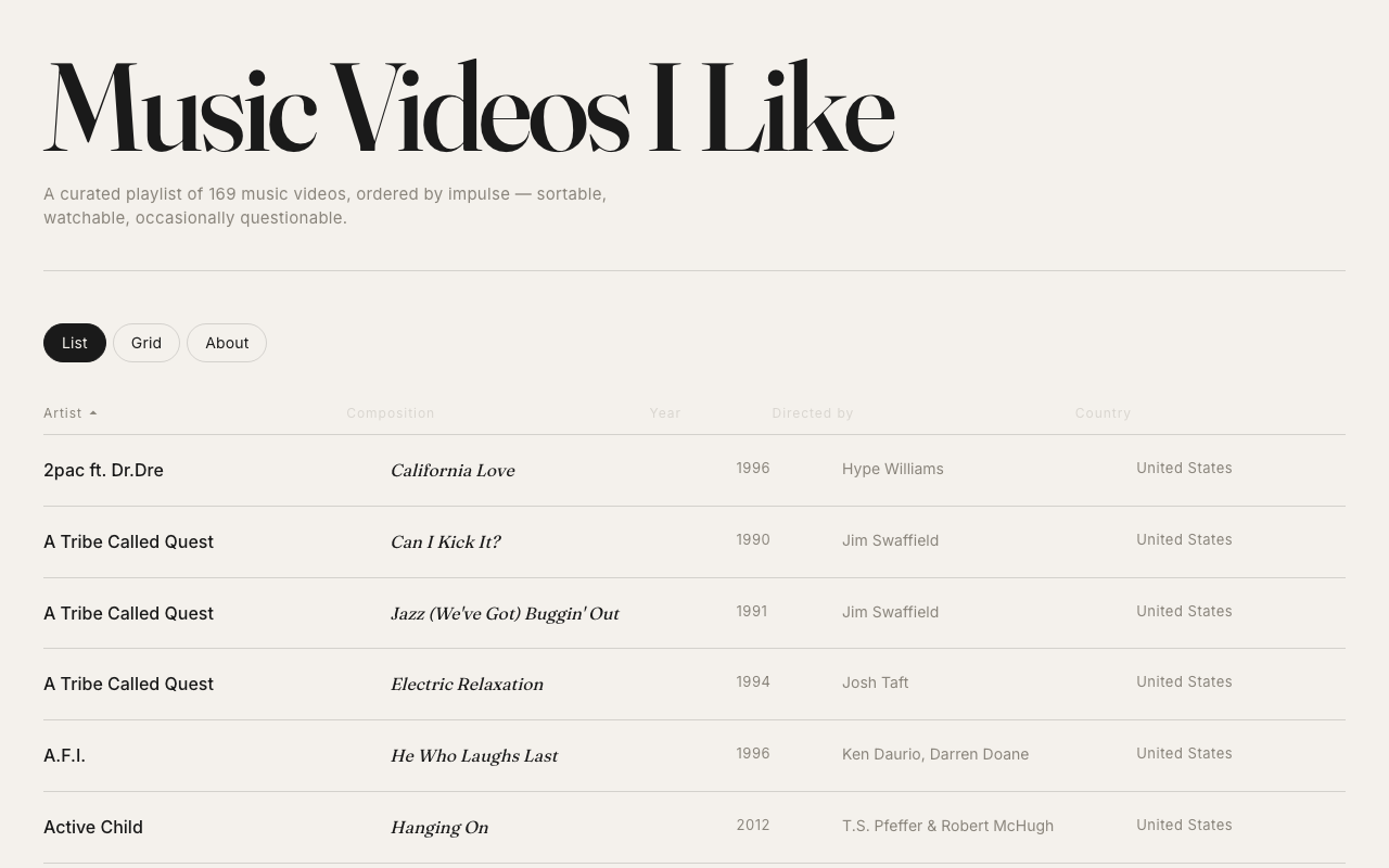 Music Videos I Like